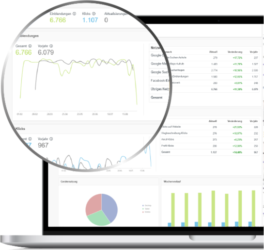 Dashbooard Listings, Listings mit Dashboard, Verzeichnisseinträge Dashboard